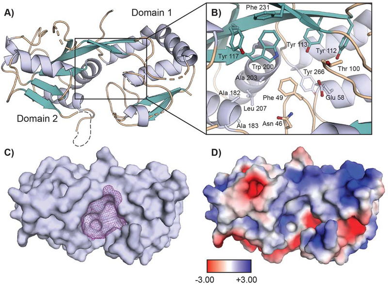 Figure 6.