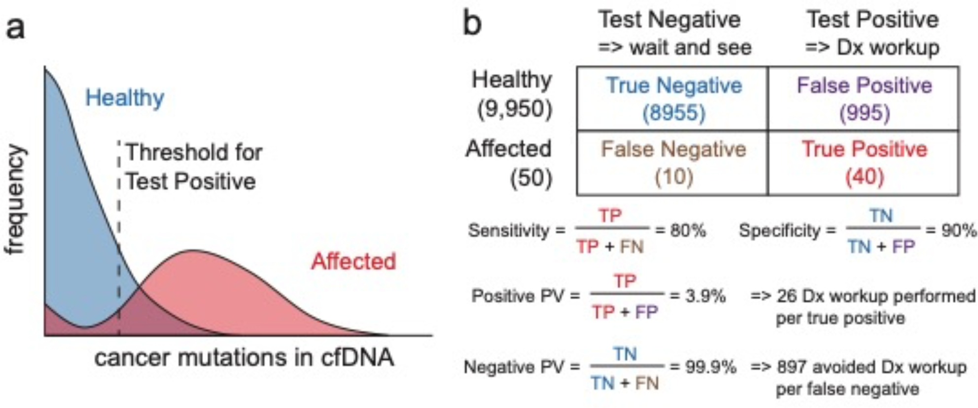 Fig. 7 |