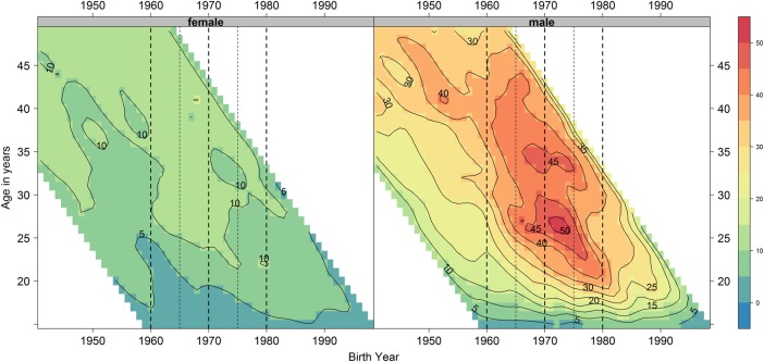 Figure 1