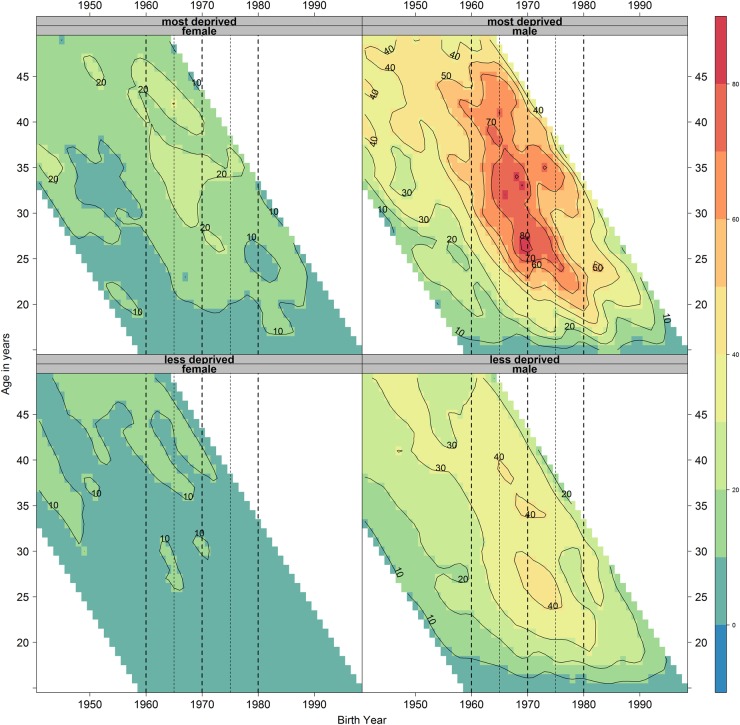 Figure 2