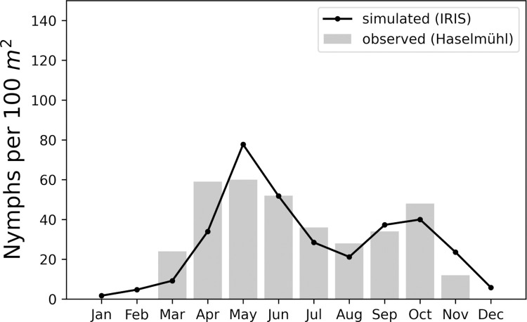 Fig 3