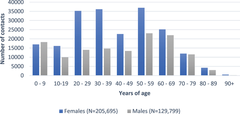 Figure 1.