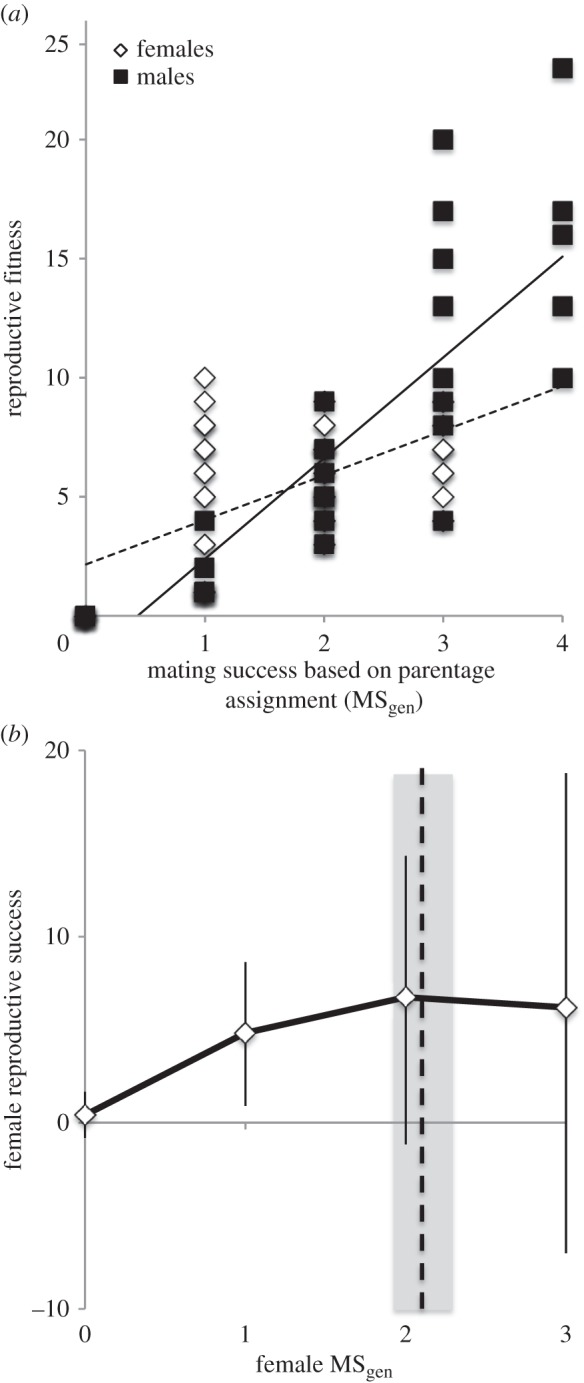 Figure 1.