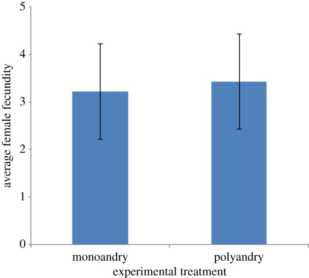 Figure 2.