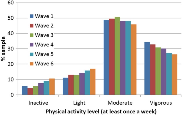 Figure 1