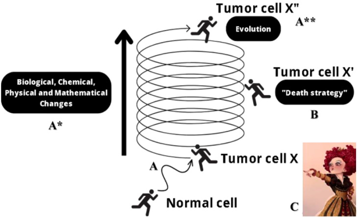 Figure 2