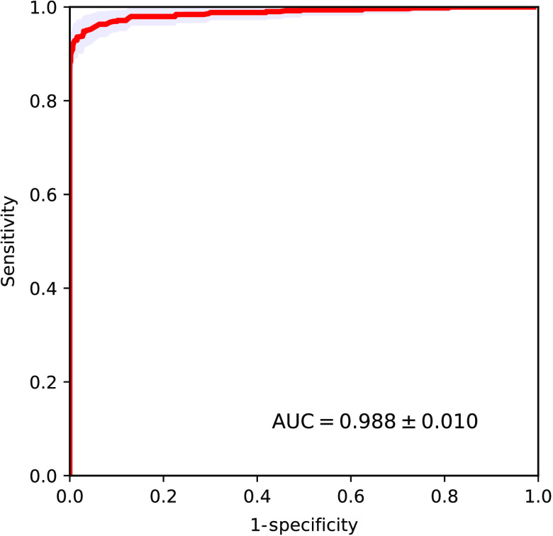 Fig. 10