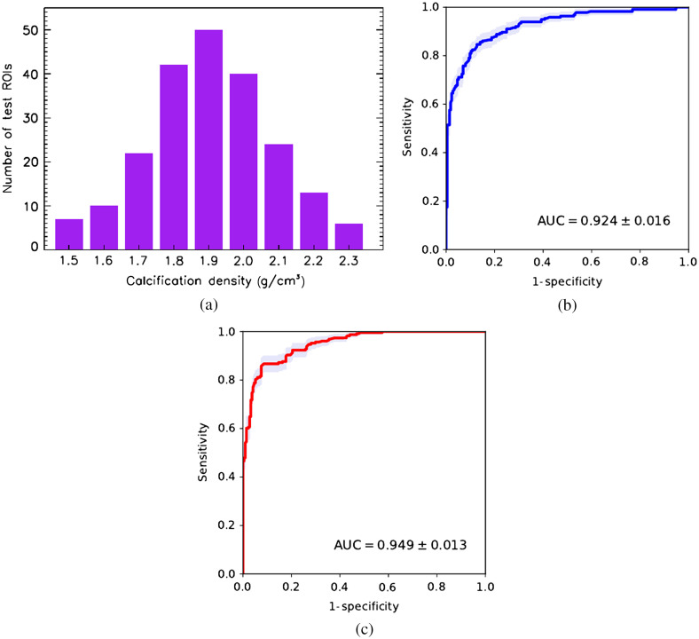 Fig. 12