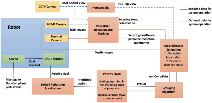 Fig 3