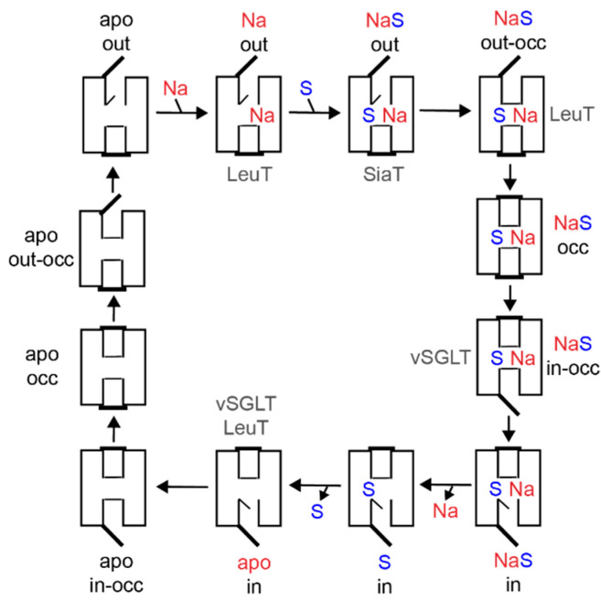 Figure 4