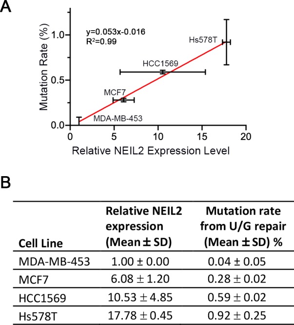 Figure 2—figure supplement 2.