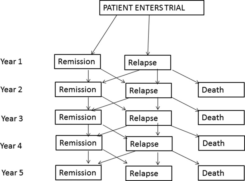 Figure 2