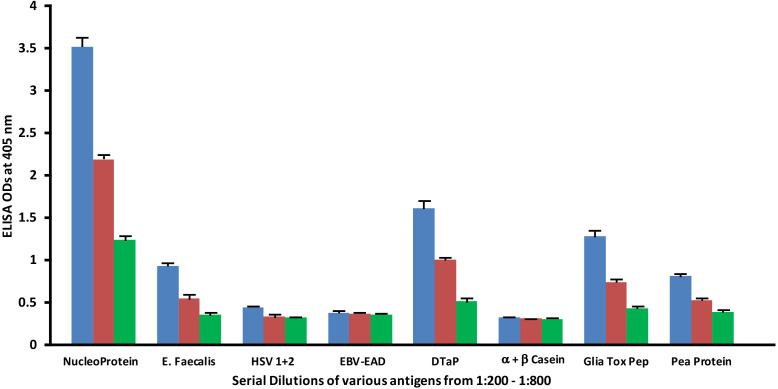 Figure 6