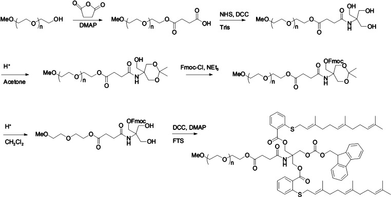 Scheme 1