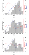 Fig 3