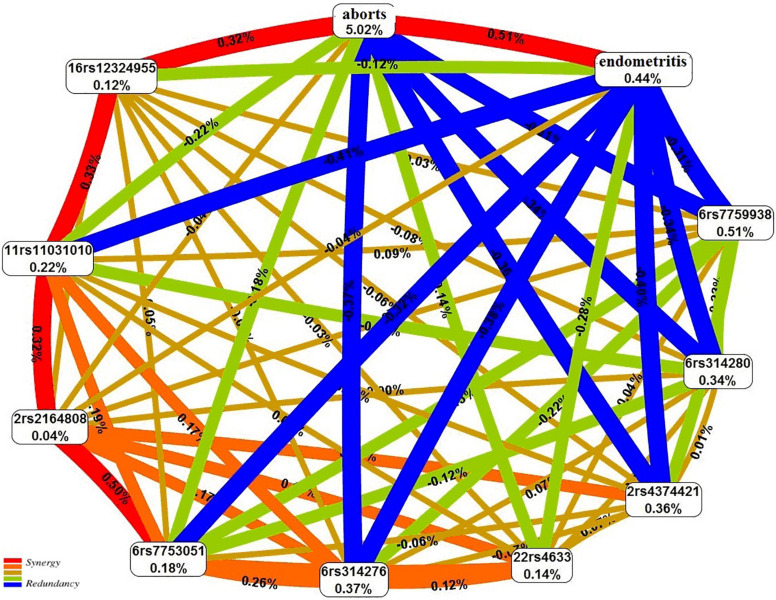 FIGURE 3