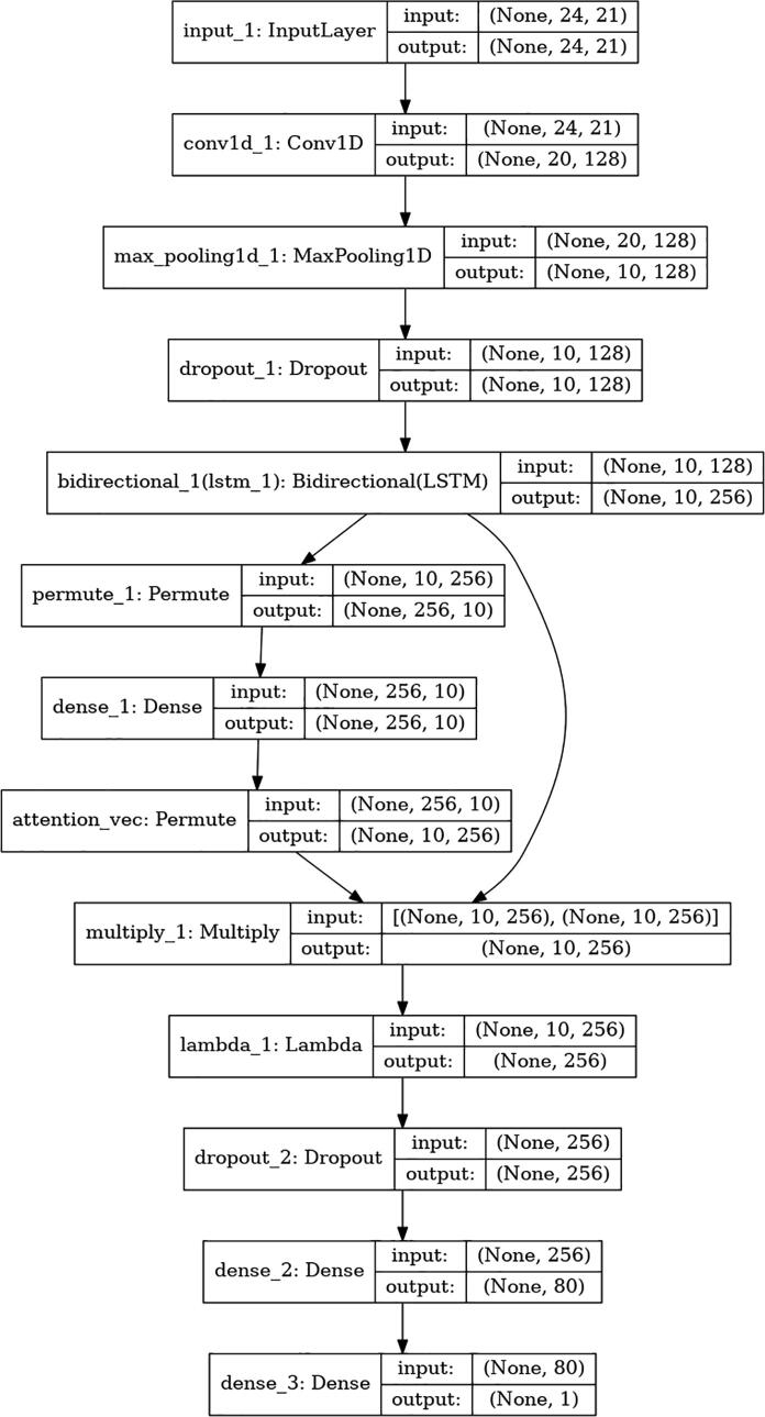 Supplementary Figure S1