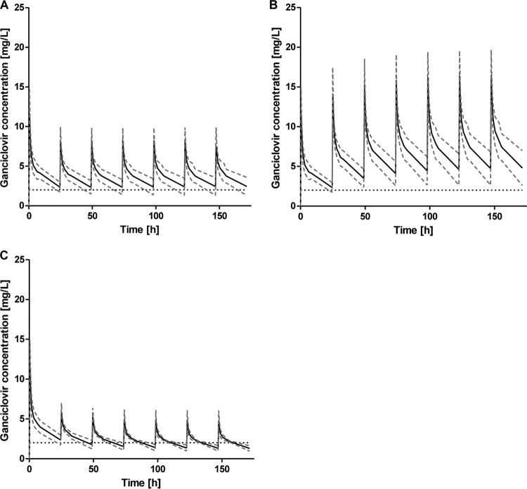 FIG 2