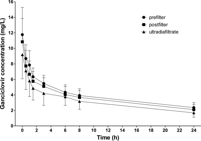 FIG 1