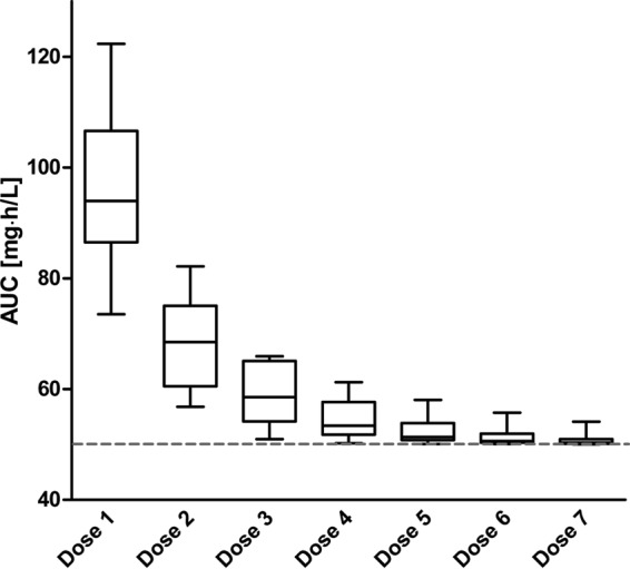 FIG 3