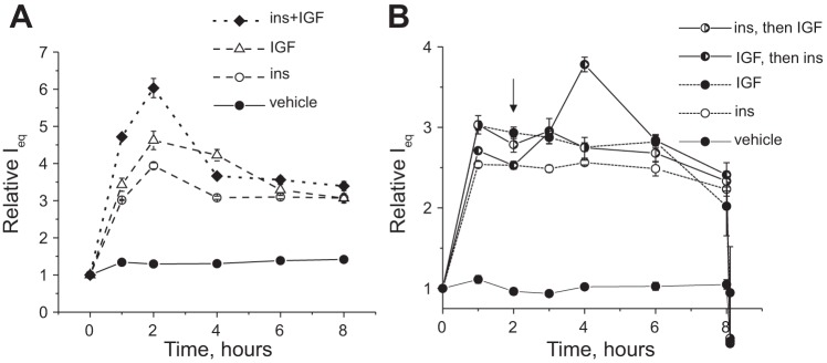 Fig. 7.