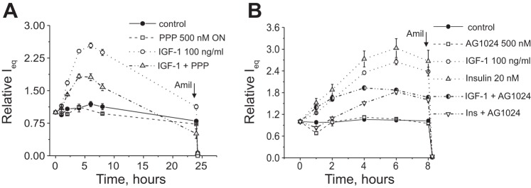 Fig. 6.