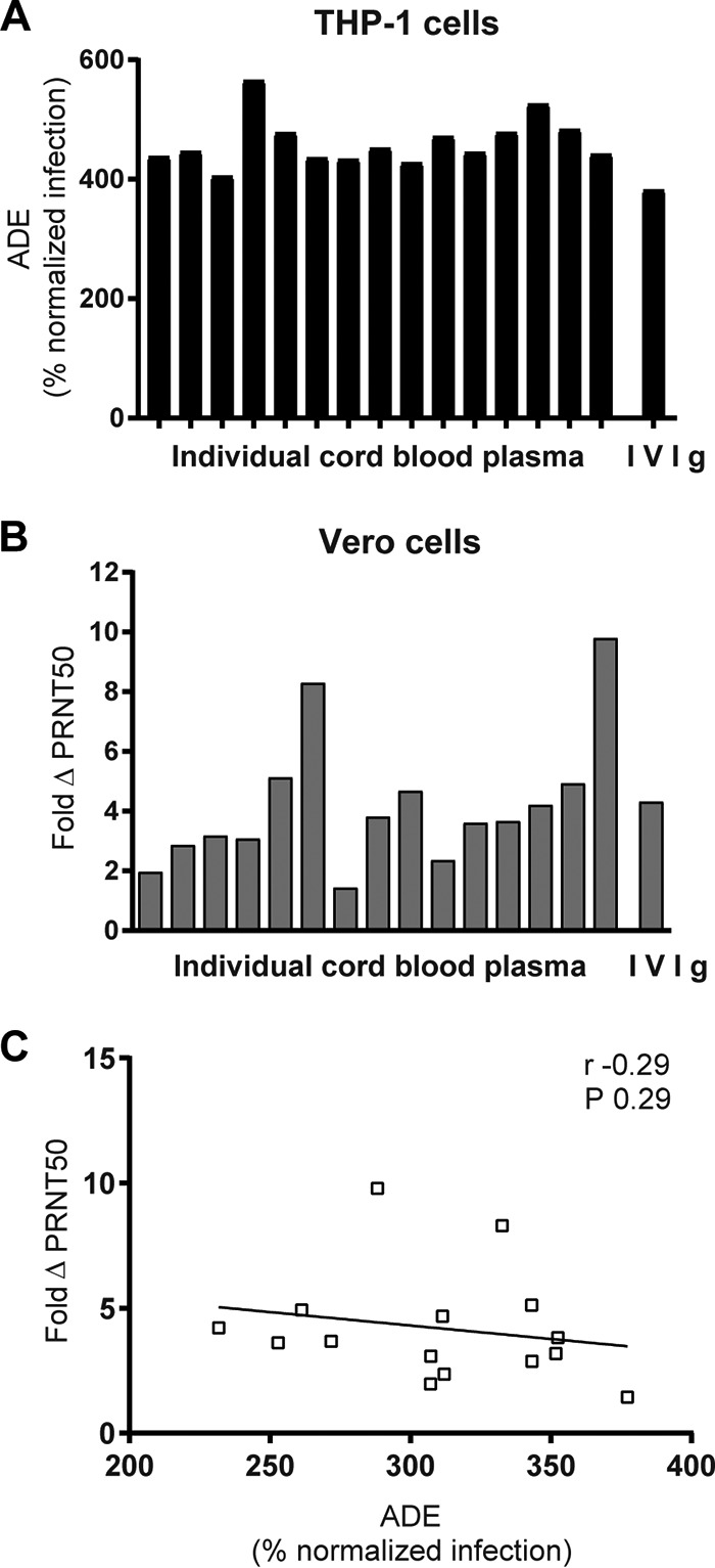 FIG 4