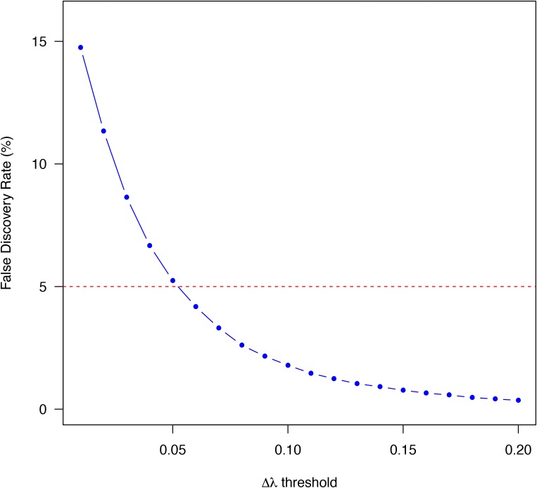 Figure S3.