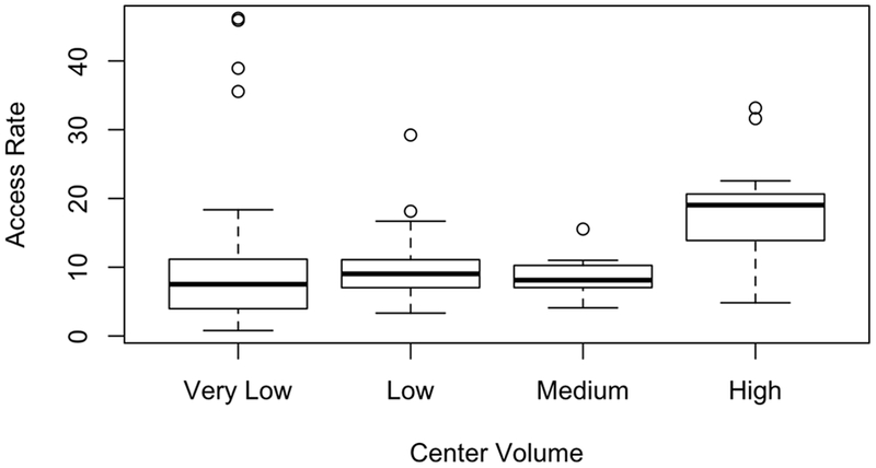 Figure 3: