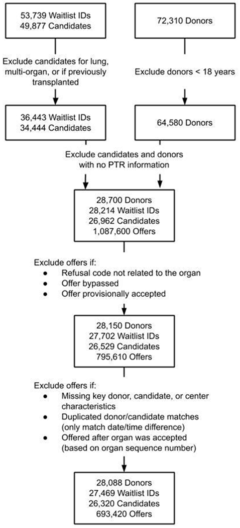 Figure 1: