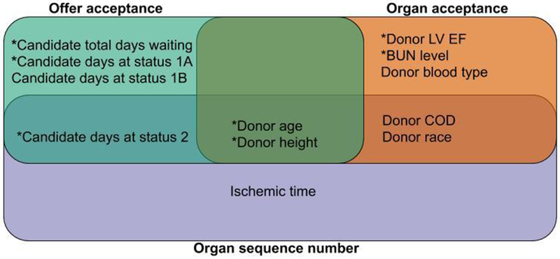 Figure 5: