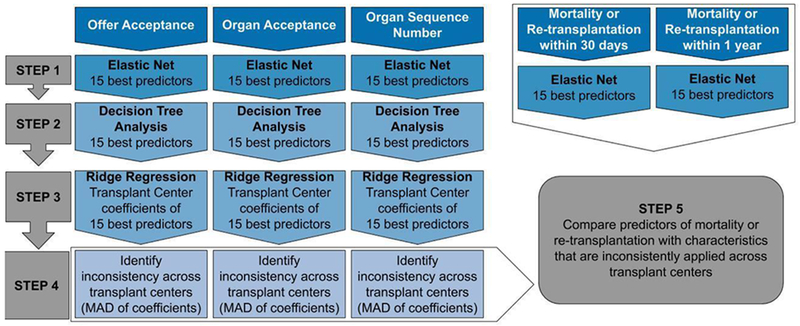 Figure 2: