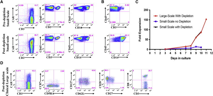 Figure 3