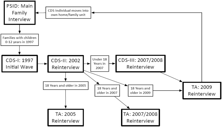 Figure 2.