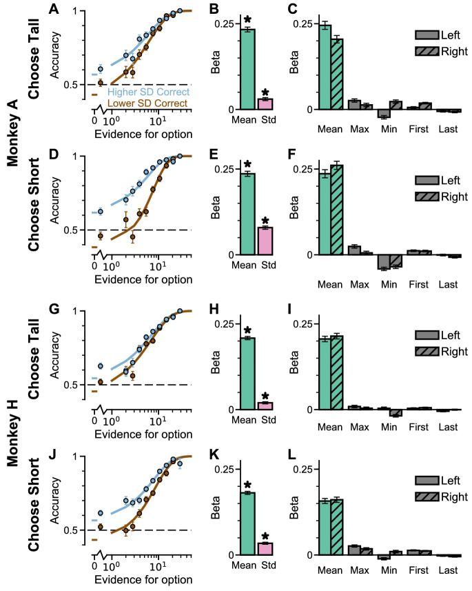 Figure 4—figure supplement 2.