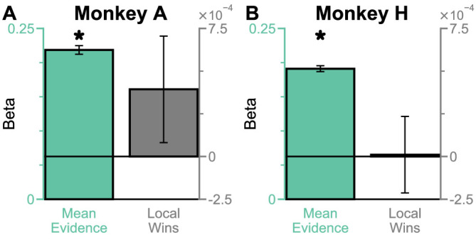 Figure 4—figure supplement 3.