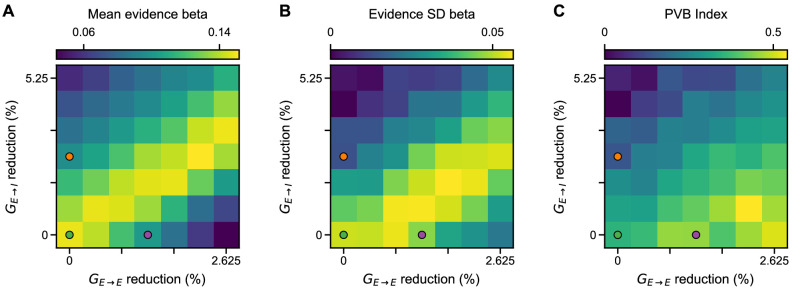 Figure 7—figure supplement 2.