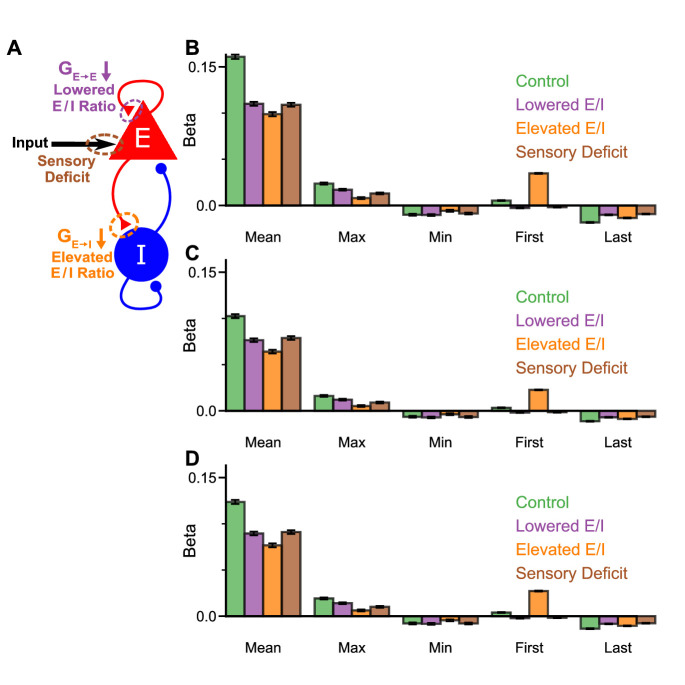 Figure 7—figure supplement 1.