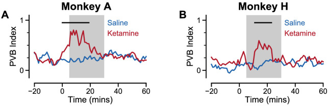 Figure 8—figure supplement 3.