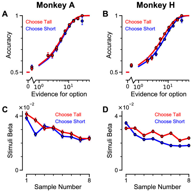 Figure 2—figure supplement 1.