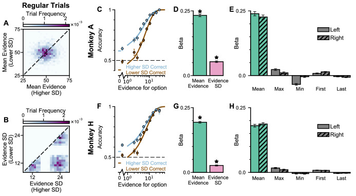 Figure 4—figure supplement 1.