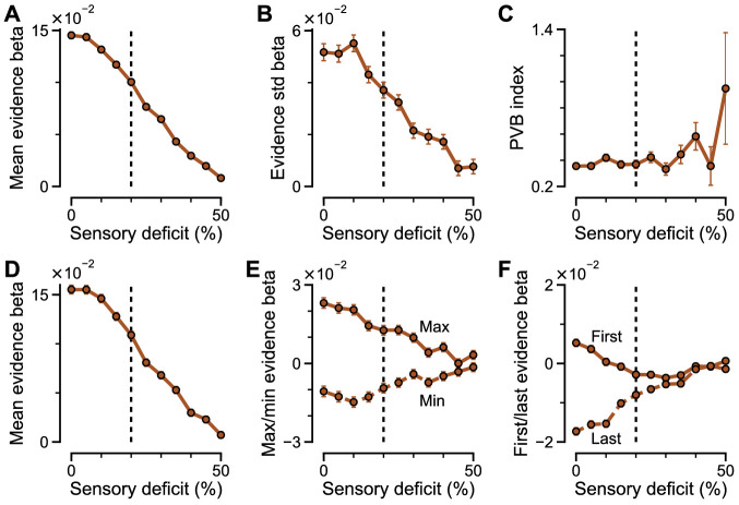 Figure 7—figure supplement 4.