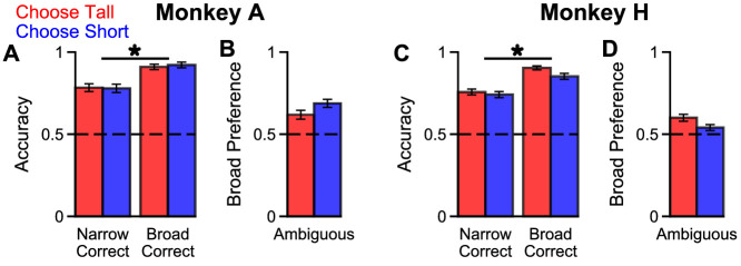 Figure 3—figure supplement 2.