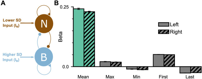 Figure 6—figure supplement 1.