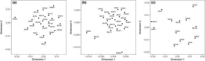 FIGURE 2