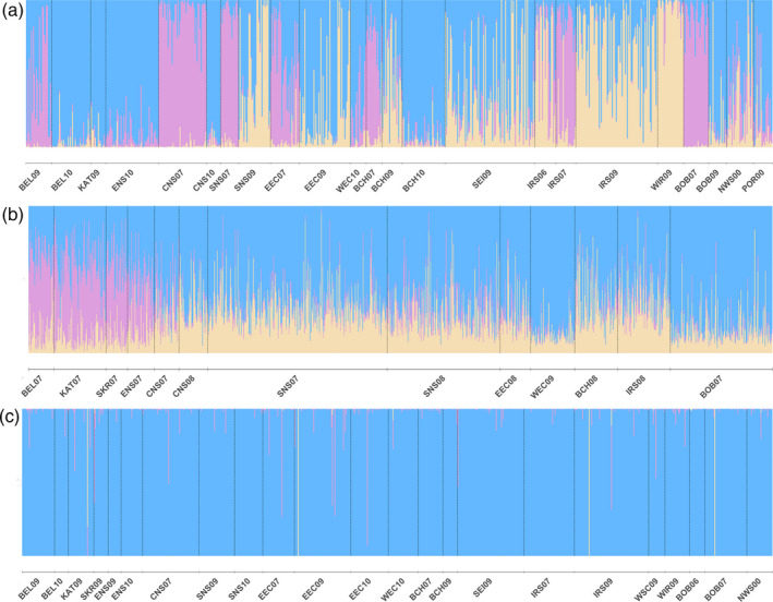 FIGURE 3