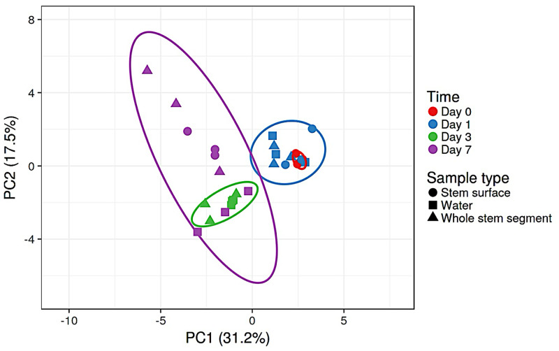 Fig 4
