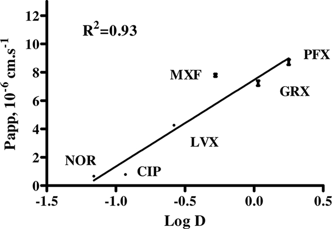 FIG. 1.