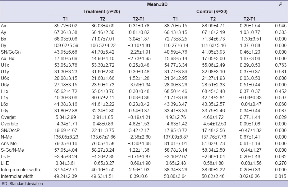 graphic file with name EJD-10-447-g007.jpg