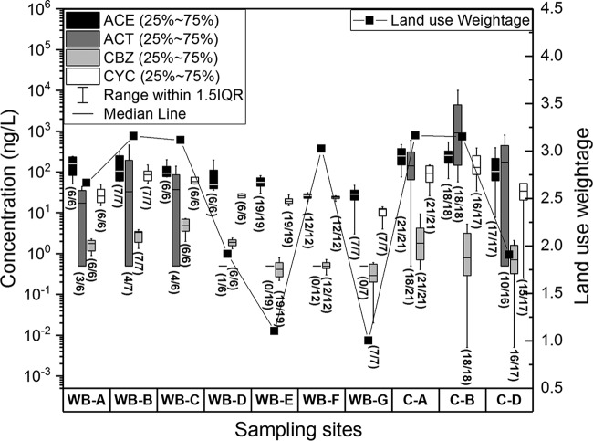 FIG 2